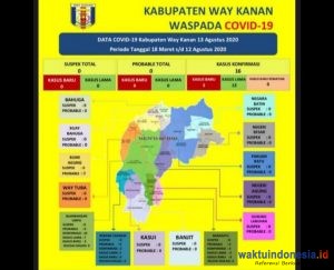 Kasus Corona di Waykanan Bertambah 3, Kadis Anang Ungkapkan Ini