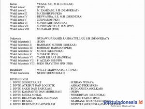 Yusak Nakhodai Tim Pemenangan Dendi-Marzuki