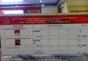 Beredar, Hasil Pilwabup Mesuji, Candra Ungguli Arif