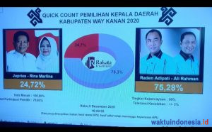 Quick Count Rakata, Petahana RAS Unggul Semetara di Pilkada Waykanan 2020