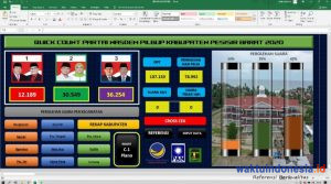 Real Count Internal: Paslon Agus-Zulqoini Sementara Menang di 6 Kecamatan