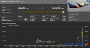 Menhub Sebut 7 Anak 3 Bayi dalam Pesawat Sriwijaya Air SJ182 yang Hilang Kontak Jatuh di Kepulauan Seribu