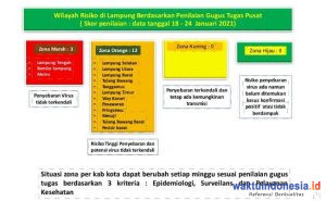 Dari Merah, Lambar Beralih ke Oranye, Begini Kata Satgas Covid-19