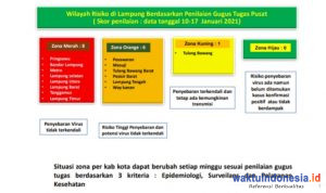 Lambar Zona Merah Covid-19, Gugus Tugas: Sudah Transmisi Lokal, Artinya?