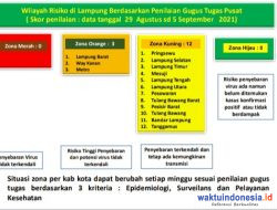 Lepas PPKM Level 4, Lampung Bebas Zona Merah dan Hijau: 12 Kuning 3 Oranye